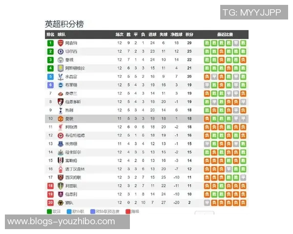 曼城与埃弗顿角球预测分析及比赛走势展望