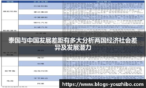 泰国与中国发展差距有多大分析两国经济社会差异及发展潜力