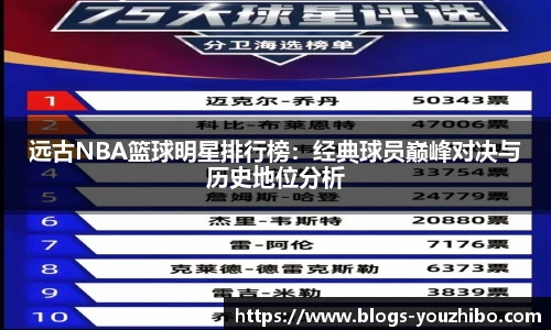 远古NBA篮球明星排行榜：经典球员巅峰对决与历史地位分析